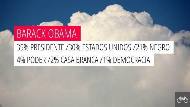 Barack Obama: 94% de respuestas
