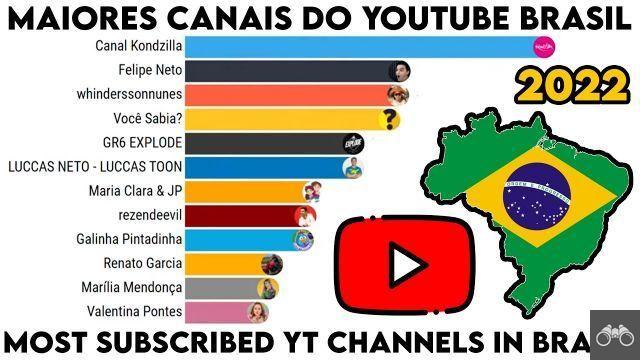 Los mayores canales de YouTube en 2022