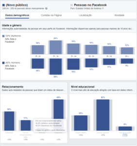 Audience Insights : ce que Facebook peut vous apprendre sur votre audience