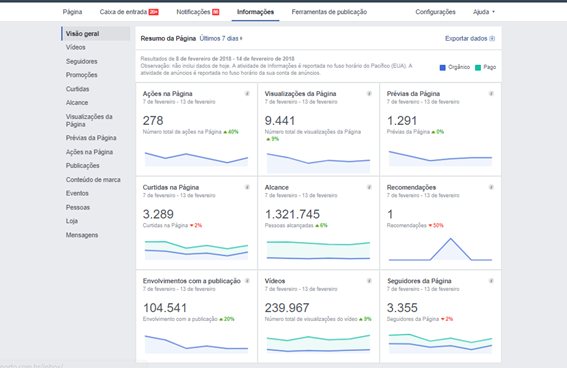 Everything you need to know about Facebook Insights