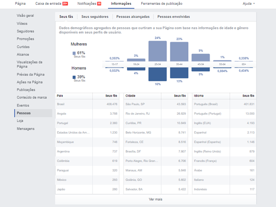 Everything you need to know about Facebook Insights