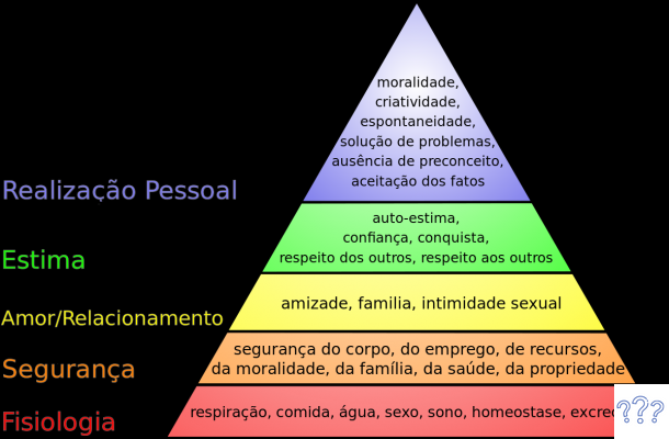 Pirámide de Maslow: las 5 necesidades humanas fundamentales