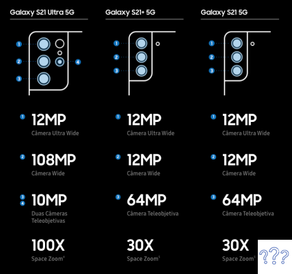 Galaxy S21 Ultra 5G : Combien de caméras et tout sur le lancement