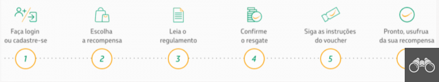 Cashback Petrobras: ¿cómo funciona el cashback?